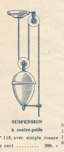 illustration monte et baisse 1935